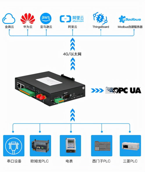 必看 PLC上云首選MQTT網(wǎng)關(guān)，開啟網(wǎng)絡(luò)遠(yuǎn)程技術(shù)教育新篇章